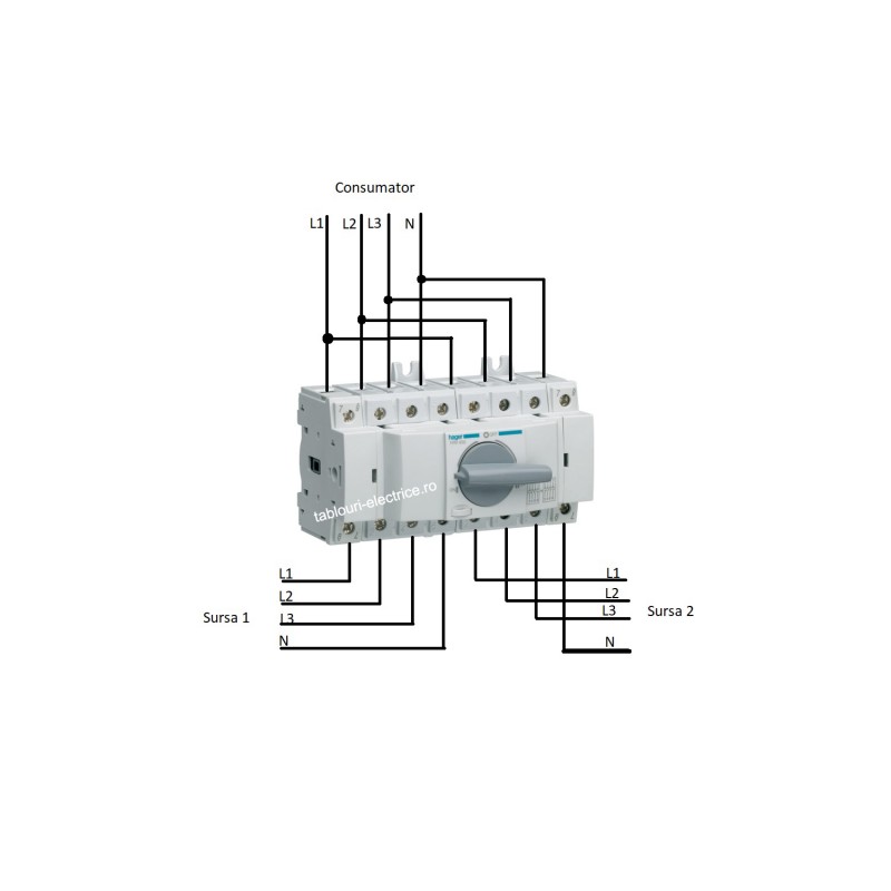 Comutator sursa manual M1 4x63A HIM406