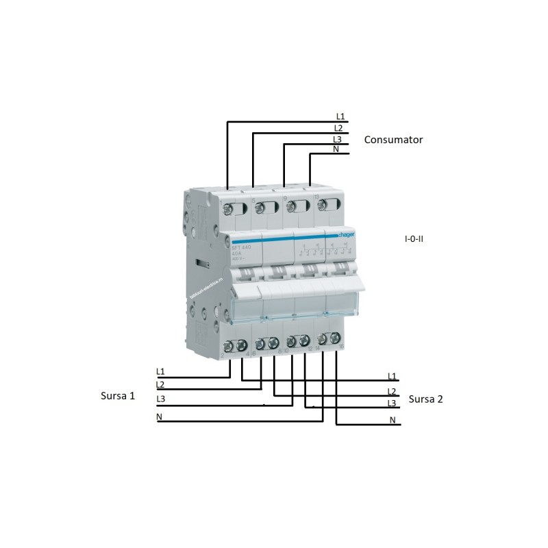 Comutator sursa 4P 40A 400V I-0-II SFT440 Hager