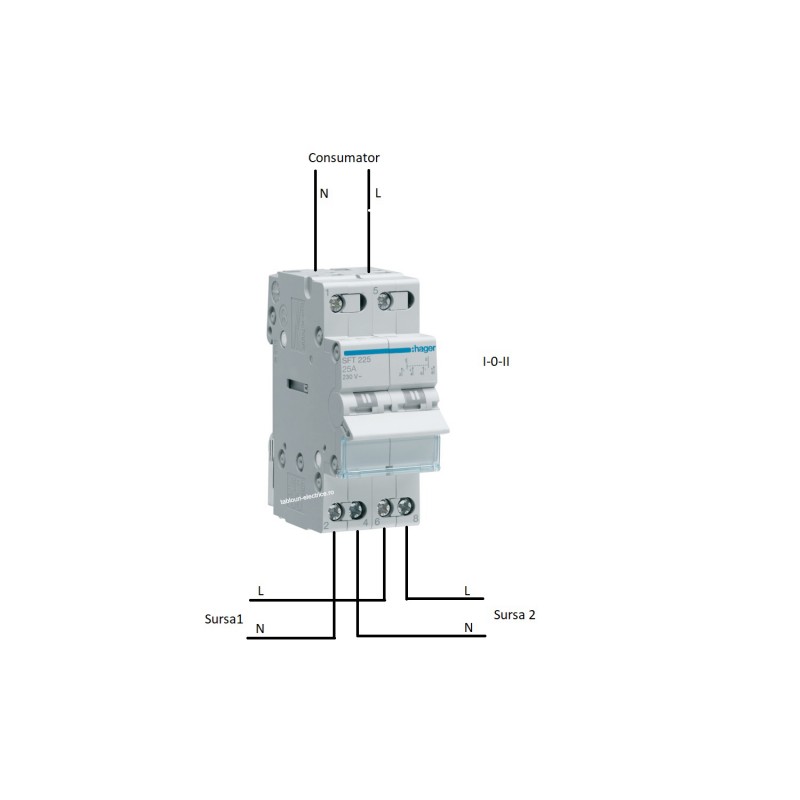 Comutator sursa 2P 25A 230V I-0-II SFT225 Hager