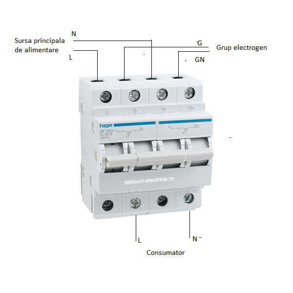 Comutator sursa 2P 63A 230V I-0-II SF263 Hager