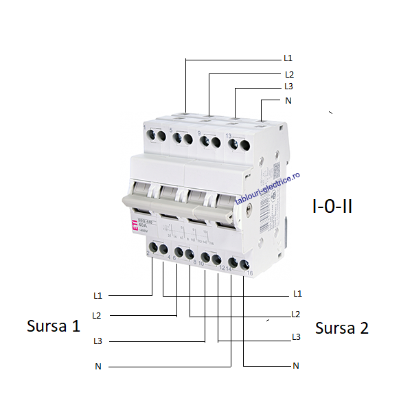 Comutator sursa 4P 40A 400V I-0-II SSQ 440 ETI